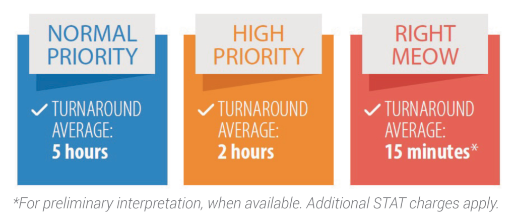 HeskaView Telecytology Priority Response Levels